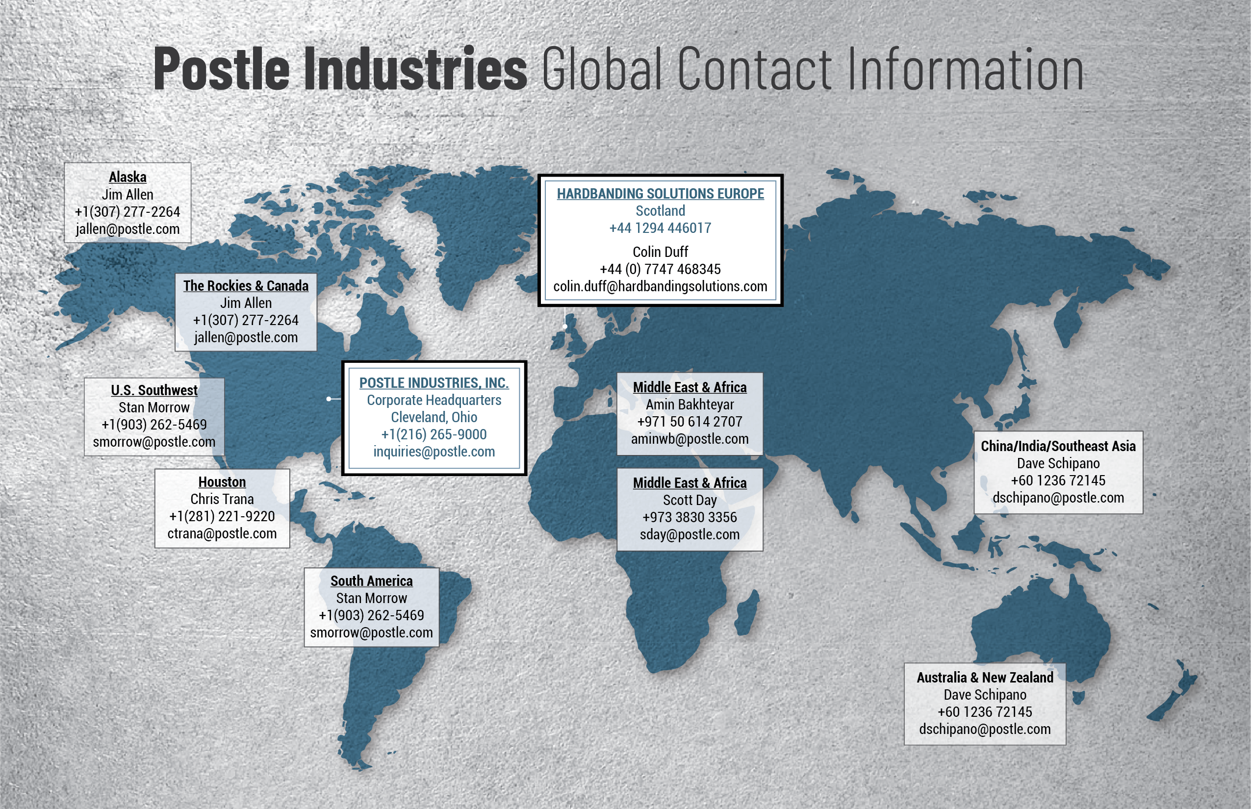 Postle Industries Global Contact Information 2025 1